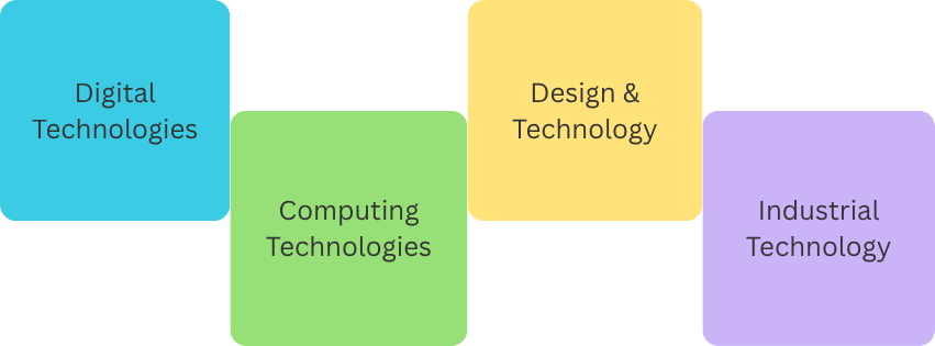 Infographic showing main teaching areas: Digital technologies, Computing Technologies, Design & Technology and Industrial Technology