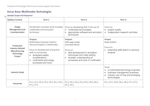 Thumbnail for Sample Scope & Sequence PDF